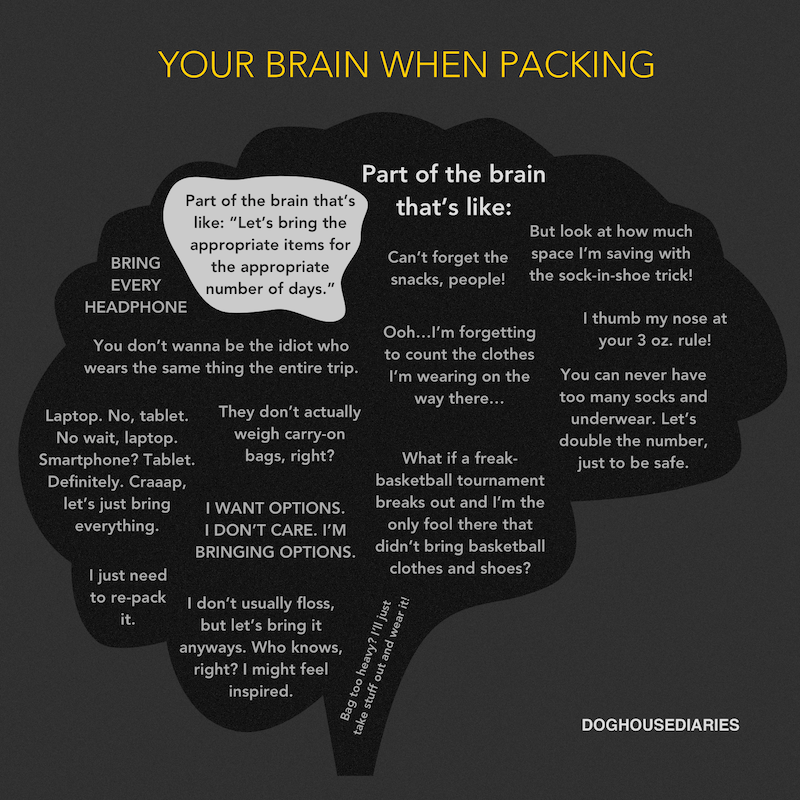  Funny Travel Meme: Things That Run Through Your Head When Packing