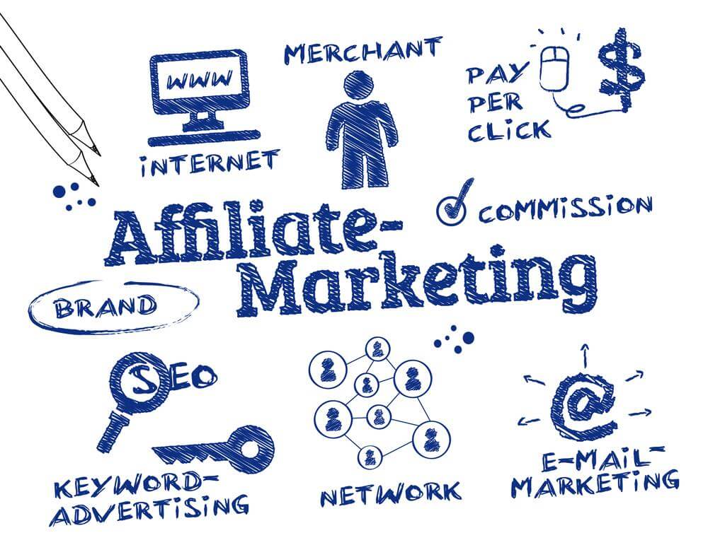 Affiliate marketing for dummies | Travel Jobs 2016: What Is Affiliate Marketing And How Can You Profit From It While Traveling?