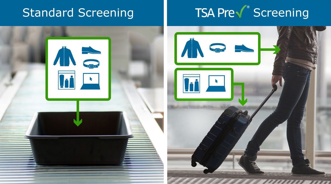 The Benefits of Having TSA PreCheck and How to Get It